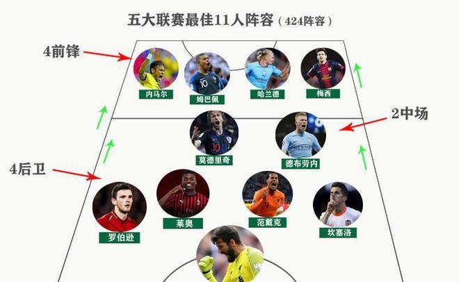 球员相比
