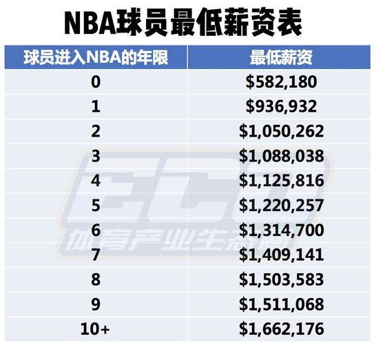 在卡内达和